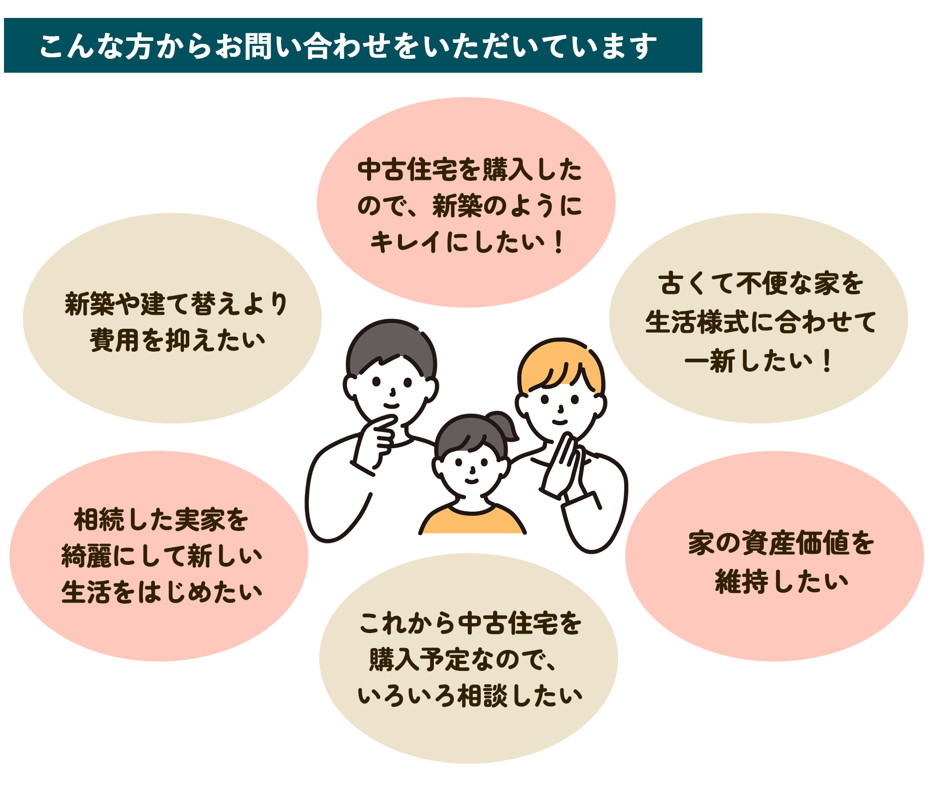 こんな方から問合せ