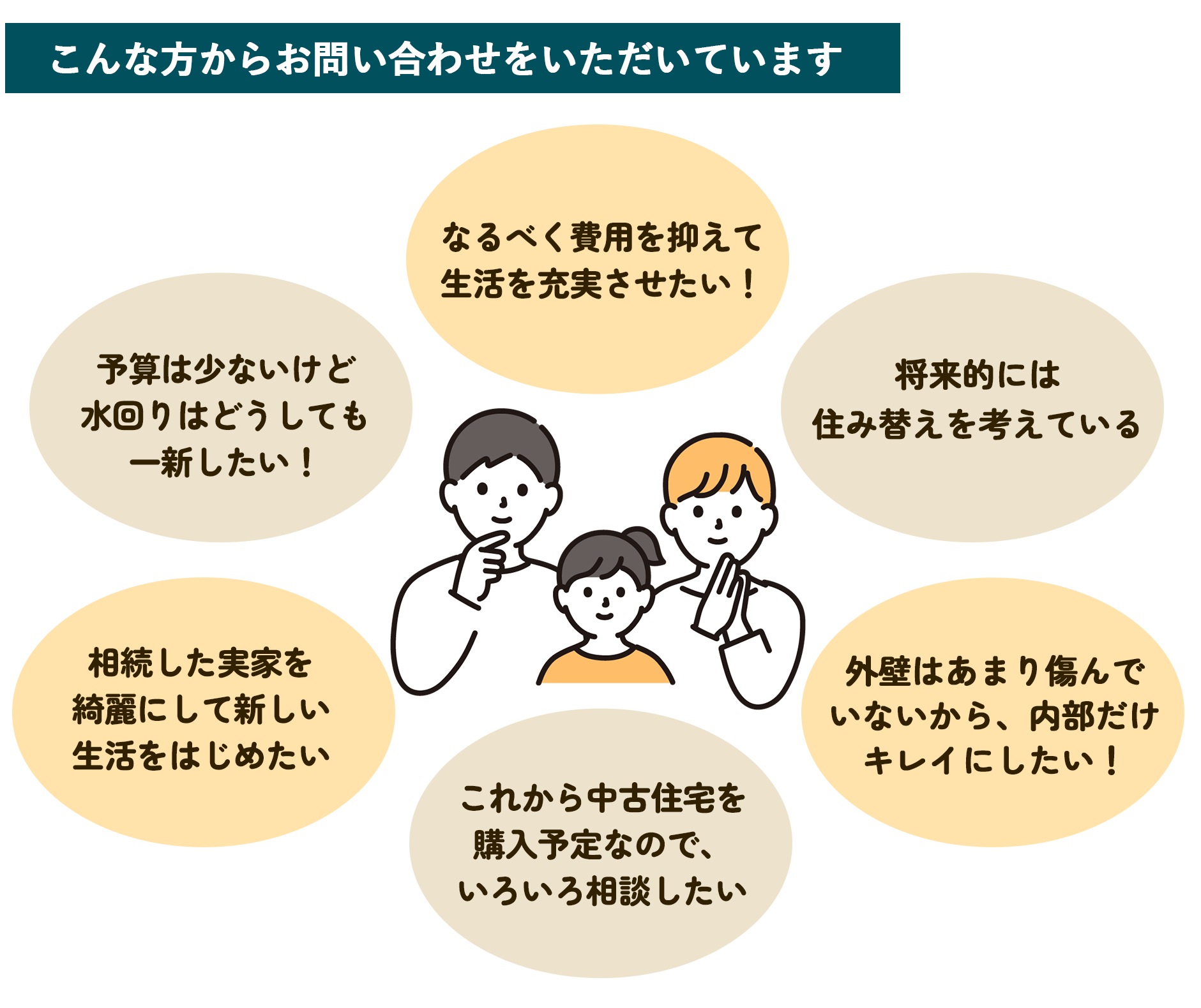 こんな方から問合せ