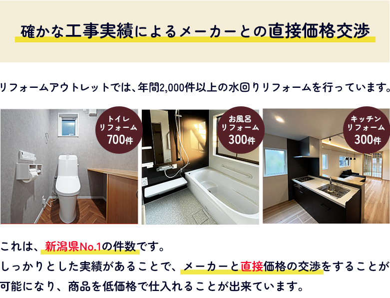 確かな工事実績によるメーカーとの直接価格交渉