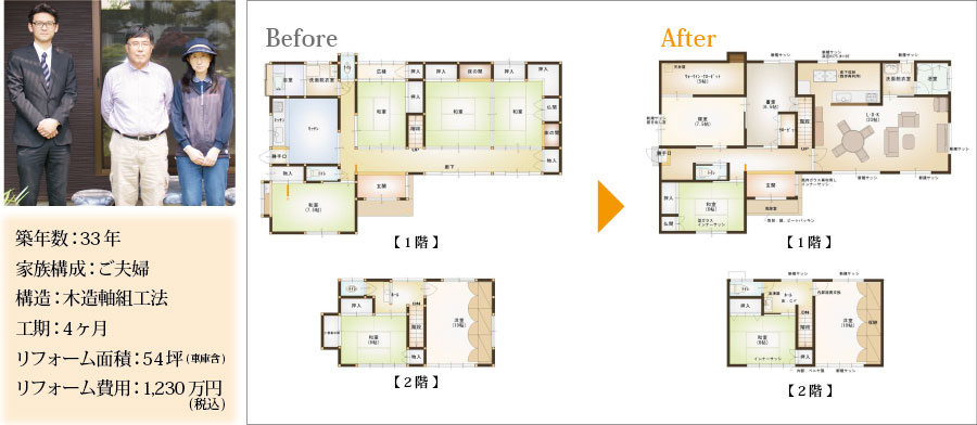 工事事例　お客様インタビュー大型改修K　ビフォーアフター図面　基本情報　築年数：33年　家族構成：ご夫婦　構造：木造軸組工法　工期：4ヶ月　リフォーム面積：54坪(車庫含)　リフォーム費用：1,230万円