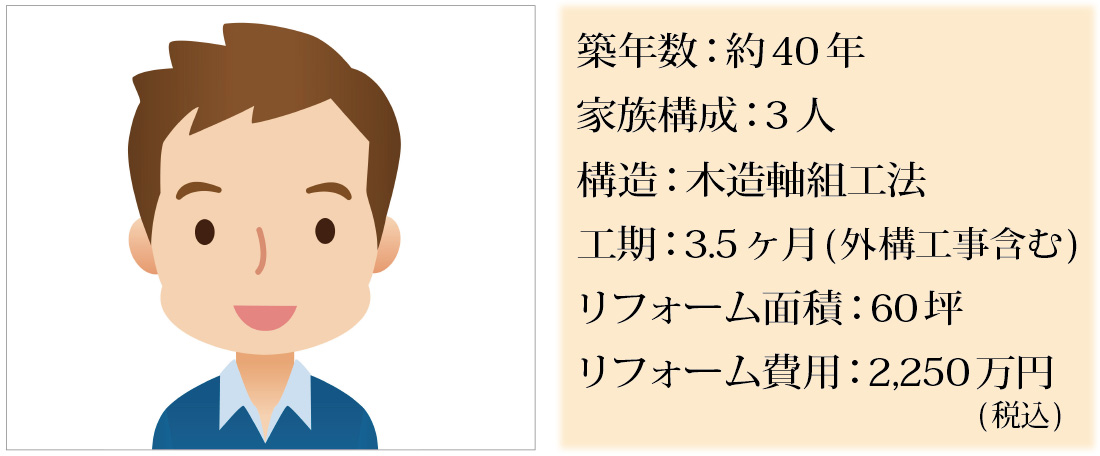 工事事例　お客様インタビュー大型改修tK　築年数：約40年 家族構成：3人 構造：木造軸組工法 工期：3.5ヶ月(外構工事含む) リフォーム面積：60坪 リフォーム費用：2,250万円(税別)